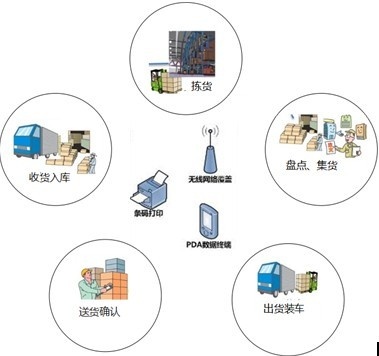 WMS名词解释及仓库管理系统的重要性和应用概述