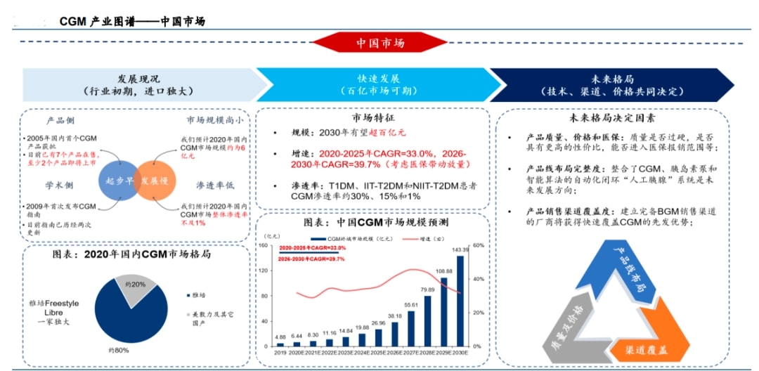 消费者生产媒体（CGM）的崛起及其影响力探讨