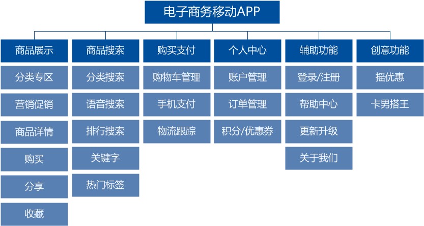 电商软件APP开发全流程详解攻略