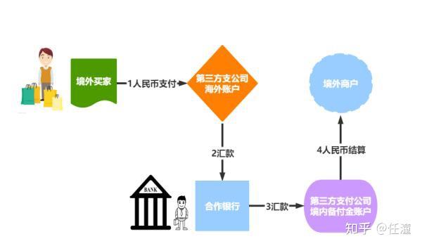 跨境电商货款支付策略、工具及最佳实践指南