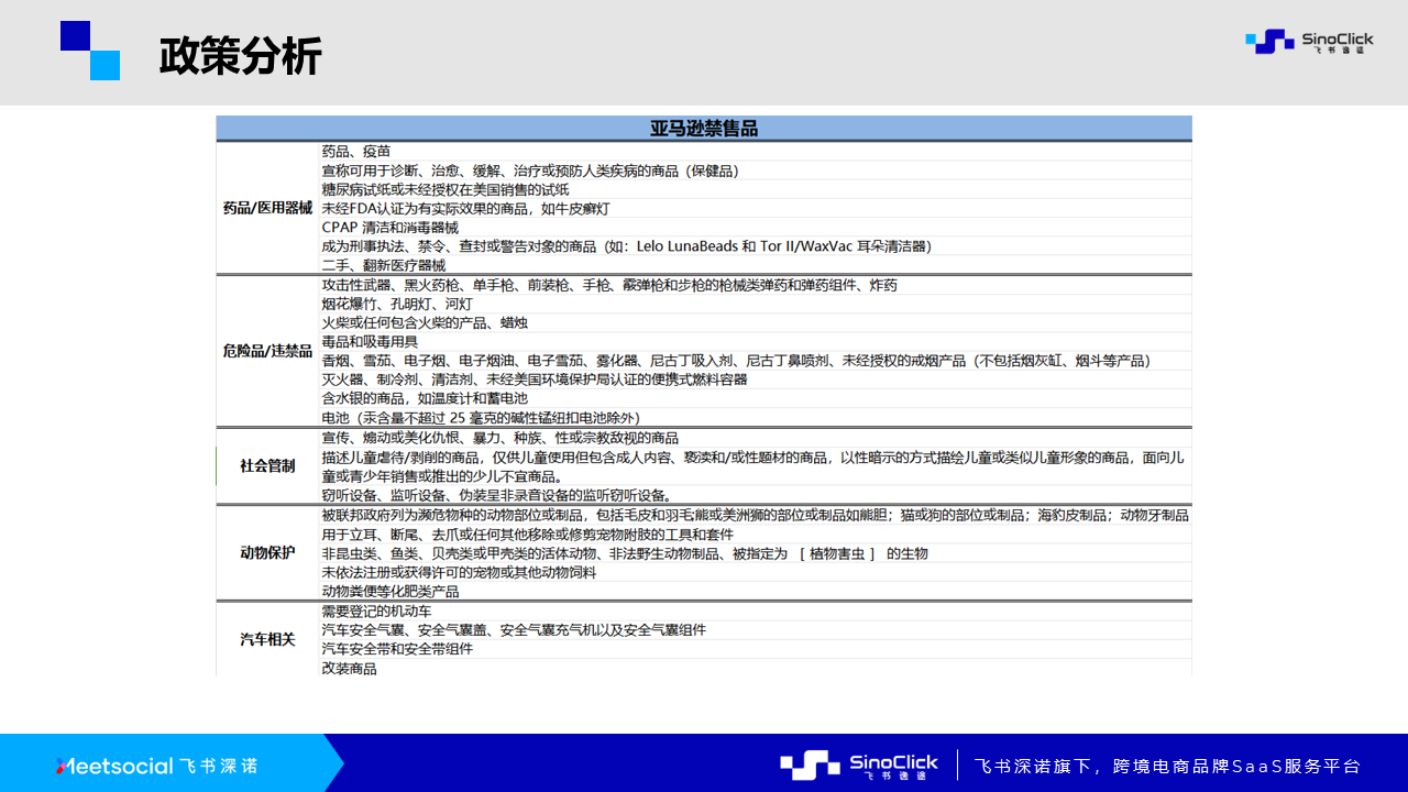 选品报告模板详解，策略、分析与建议