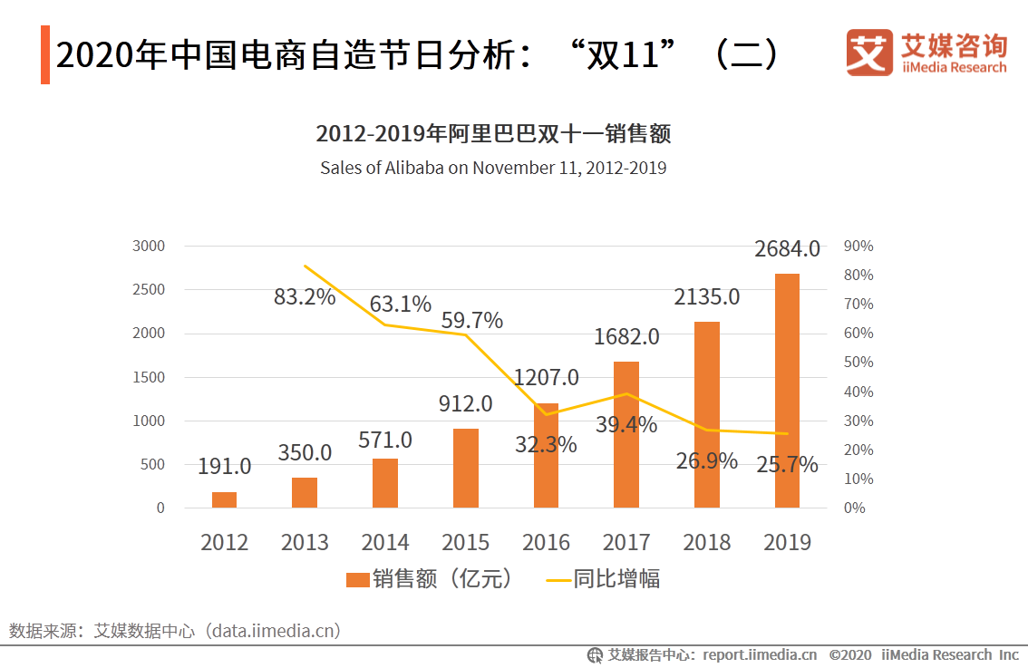 电商用户行为研究现状概览