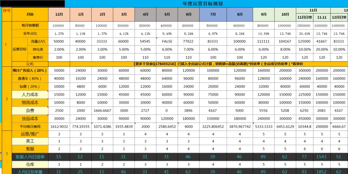 淘宝网店推广费用预算及策略实践指南