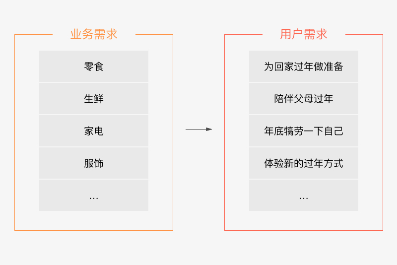 电商场景下的用户行为预测技术及应用探讨