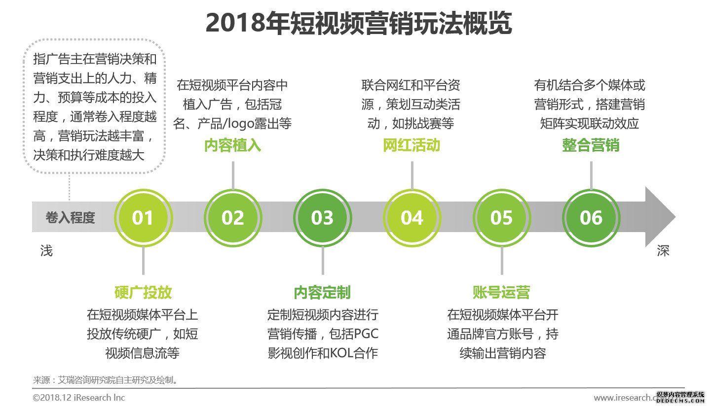 短视频营销模式与策略深度解析