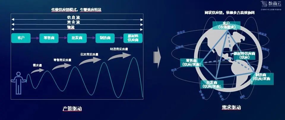 供应链多维性与复杂性的深度解析