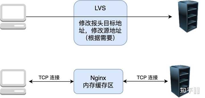 负载均衡在现代网络架构中的核心地位