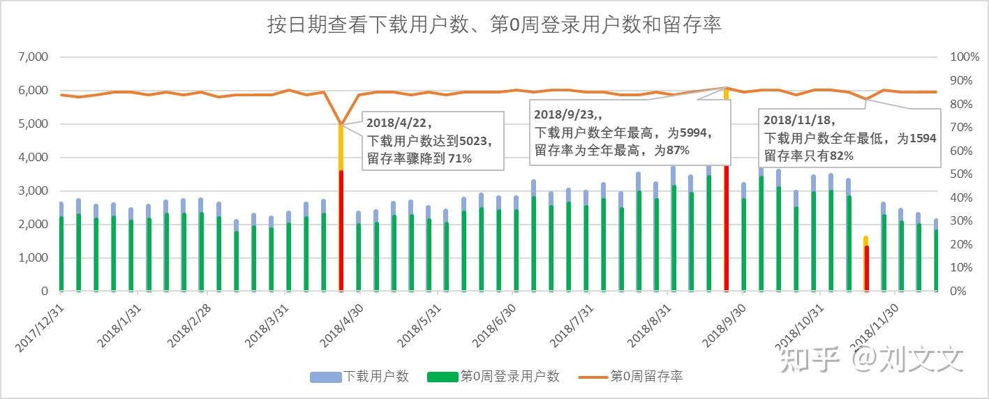 用户留存率深度分析，策略与方法洞察之道