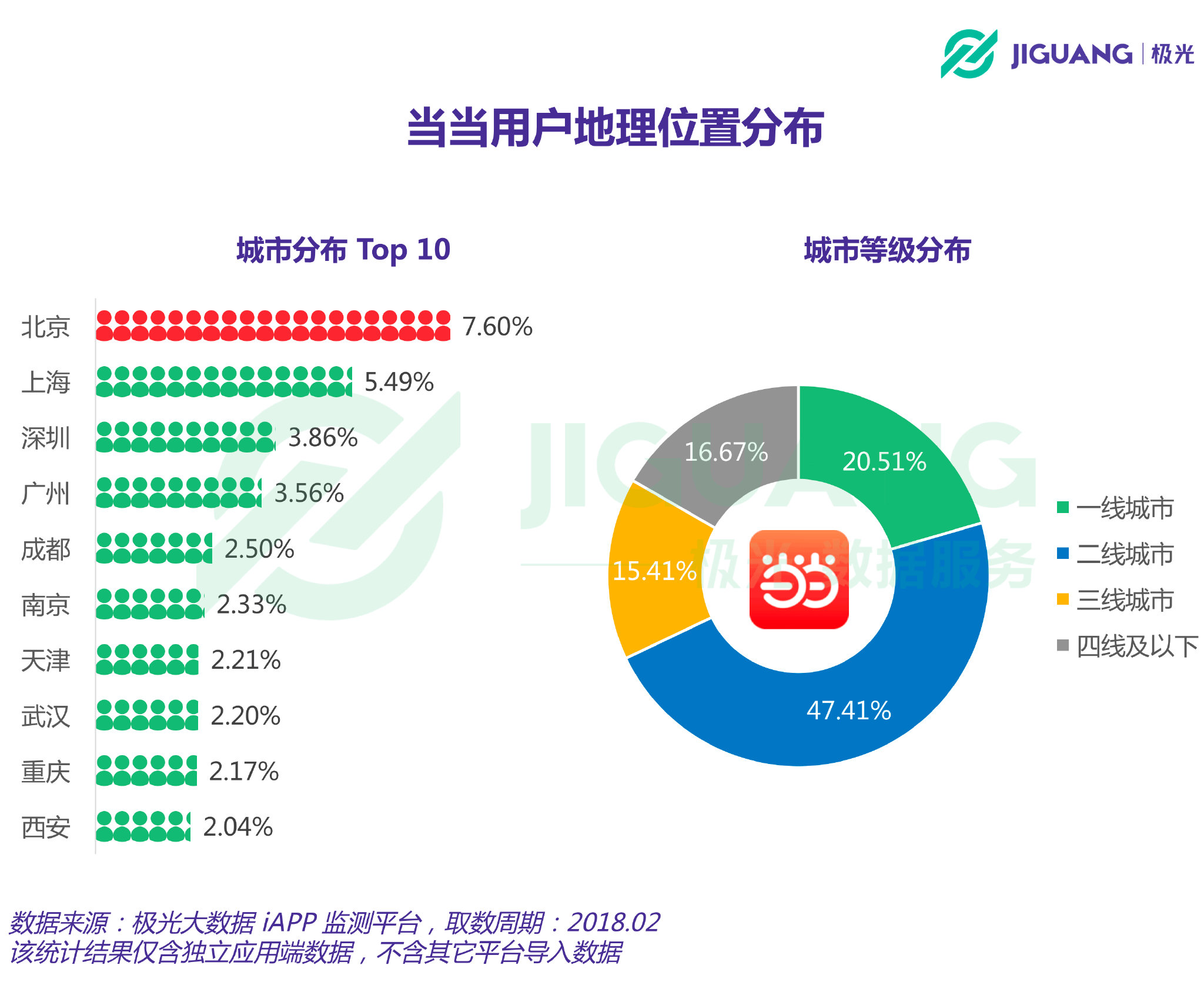 大数据技术在电商领域的应用探索