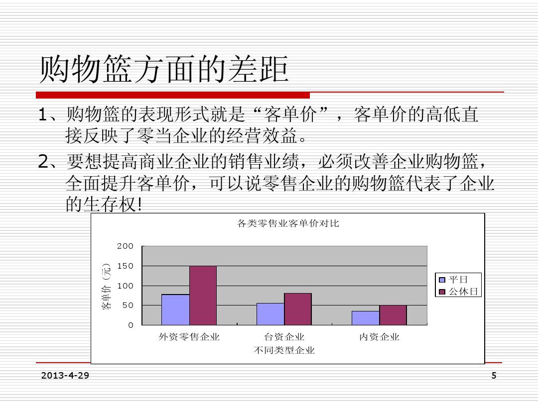 购物篮分析，主要内容与方法概览