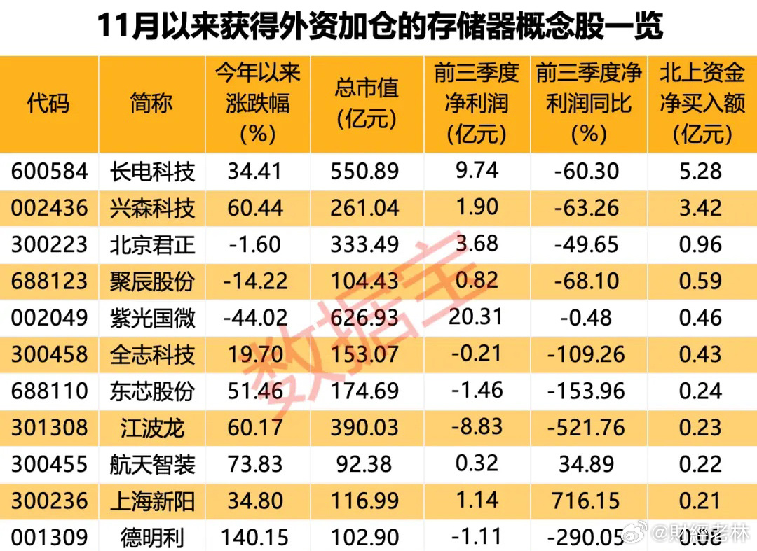 海外仓储概念股，物流新时代的投资风向标