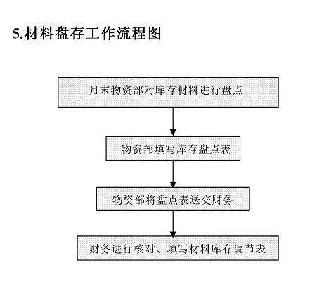 电商工作流程图揭秘，洞悉电子商务运营全貌的指南