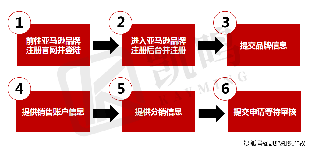 亚马逊注册商标流程及费用全解析