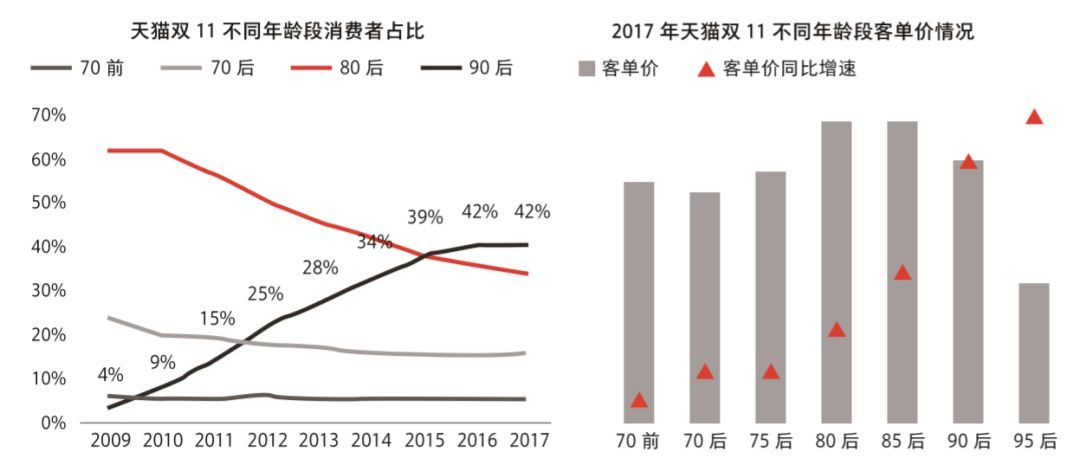 消费者购买决策过程的深度探究与分析方法