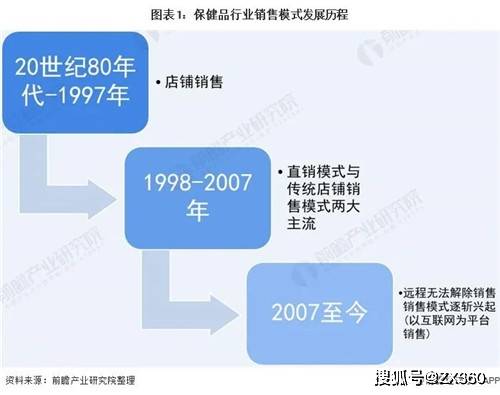 电商模式分类及其特性概述