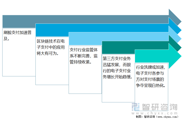 电子支付问题解决策略探讨