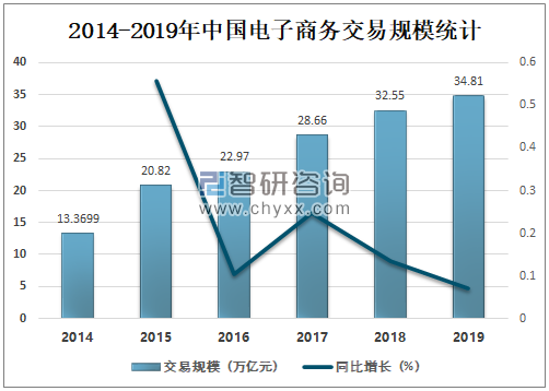 物流行业未来展望，无限可能的繁荣之路