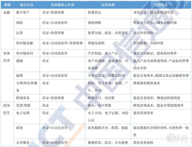 消费者行为分析 第49页