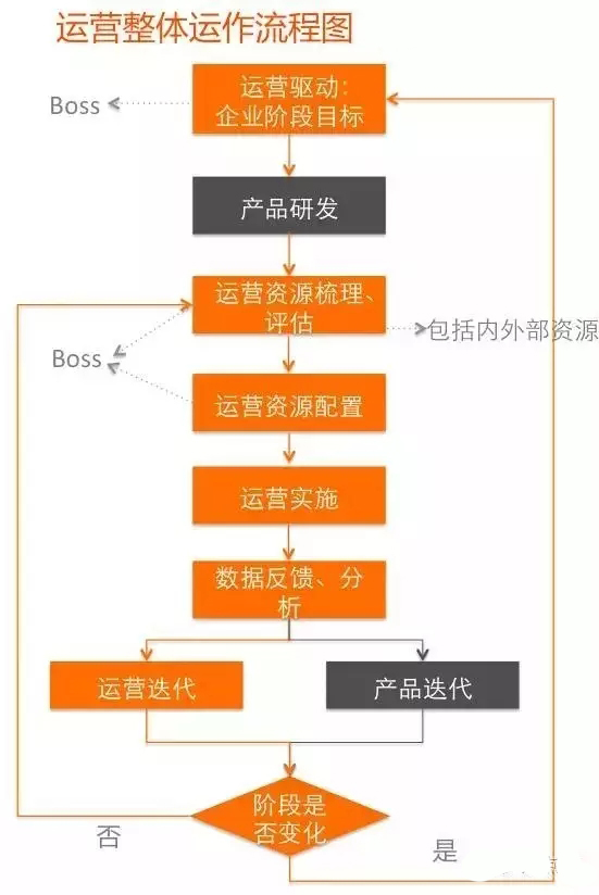 电商运营全流程深度解析