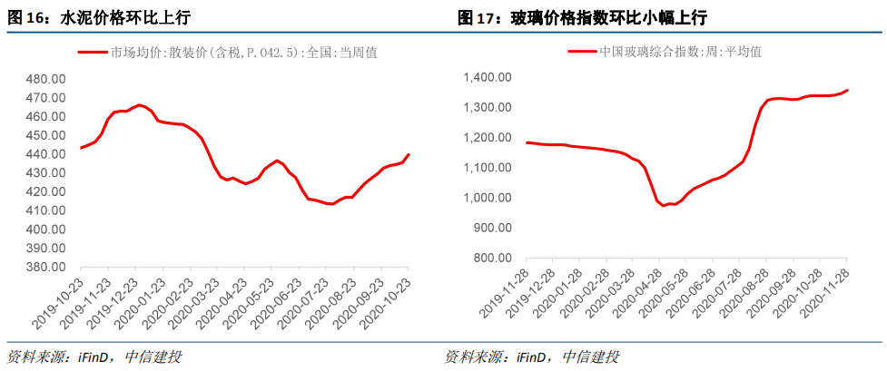 PPI降幅连续收窄，经济企稳回升迹象显现