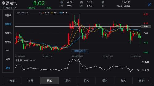 证监会深化并购重组改革，激发市场活力，助推经济高质量发展