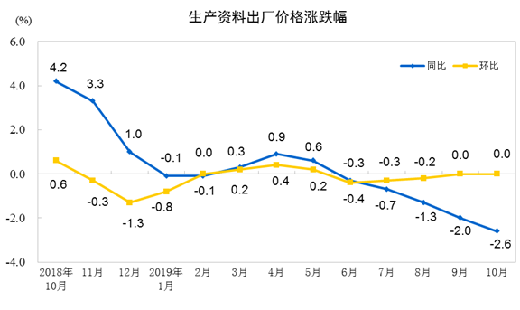 十月中国PPI环比下降的经济现象解读与趋势分析