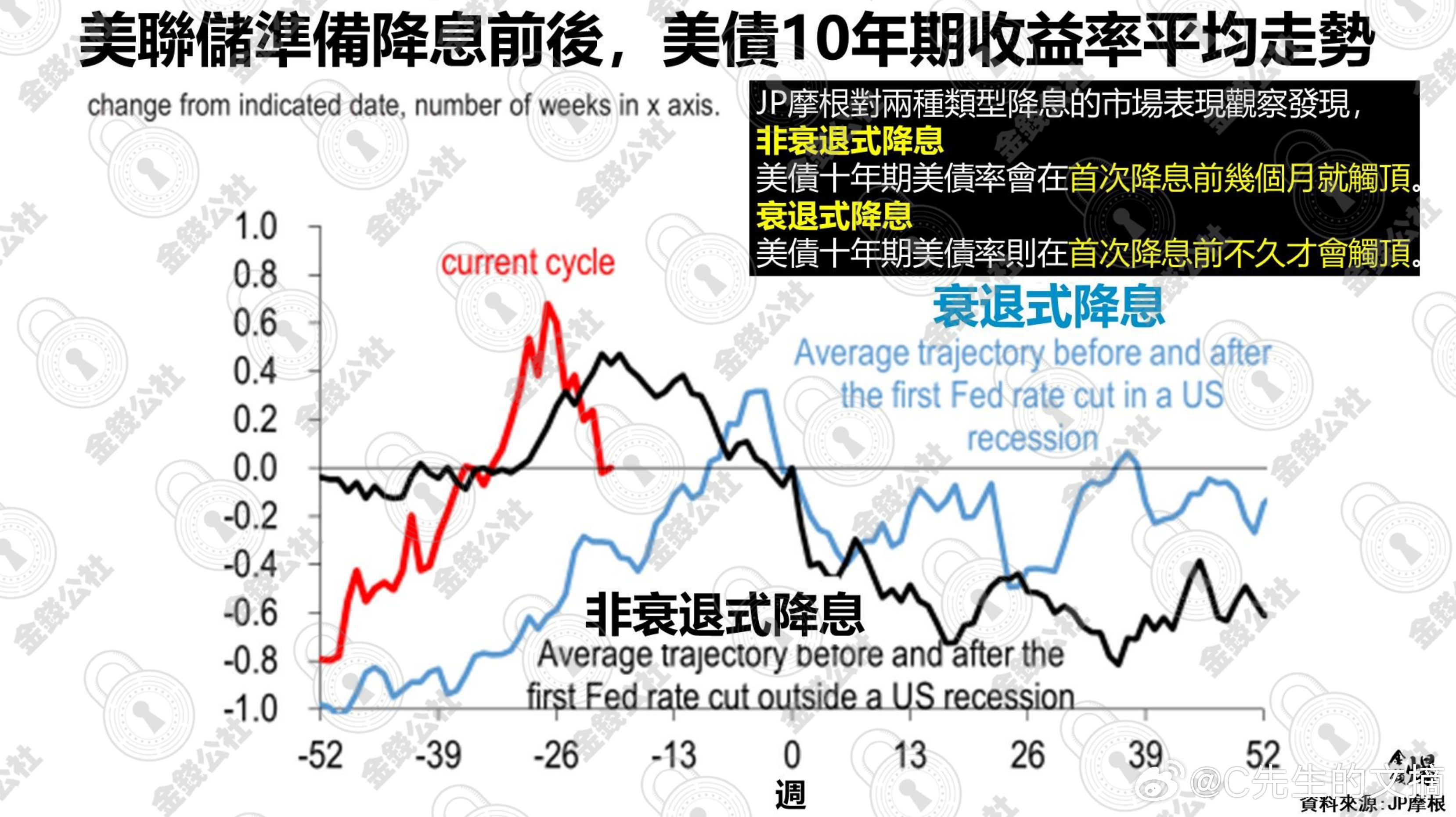 美联储降息周期深度解析与前瞻