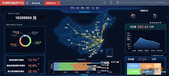 物流数据分析，引领行业发展的核心驱动力