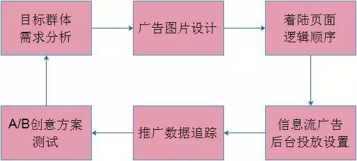 电商订单业务流程图详解，优化策略与解析指南