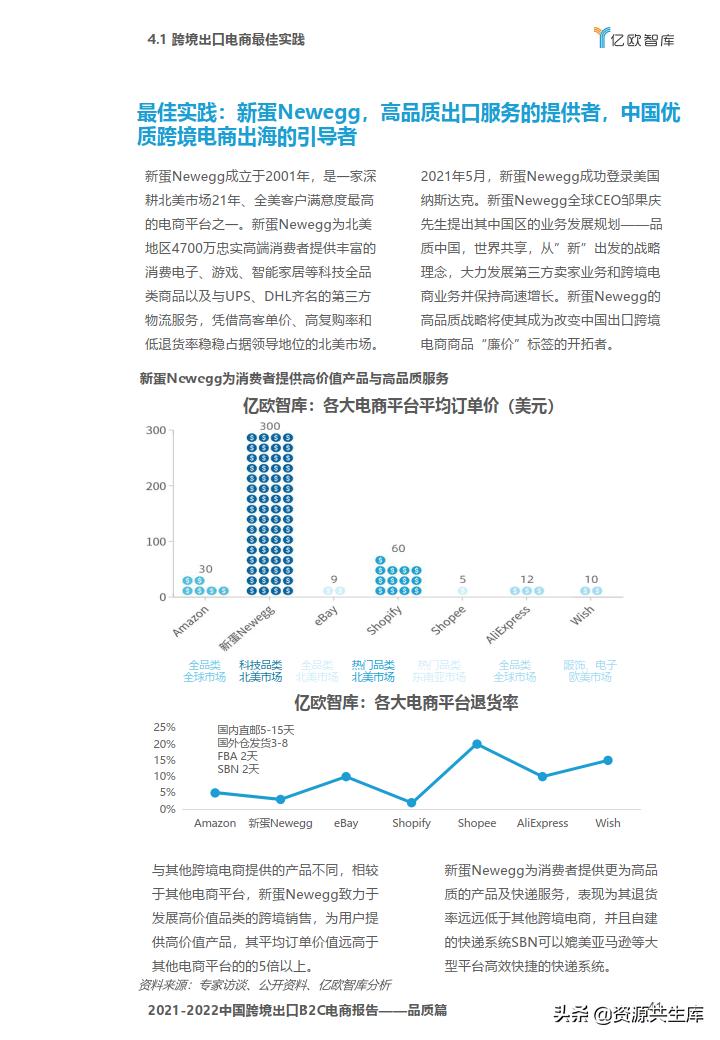 跨境电商B2C平台解析