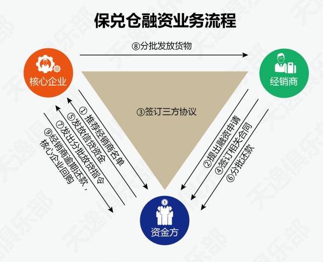 供应链付款流程图解，全面解析付款流程图片指南