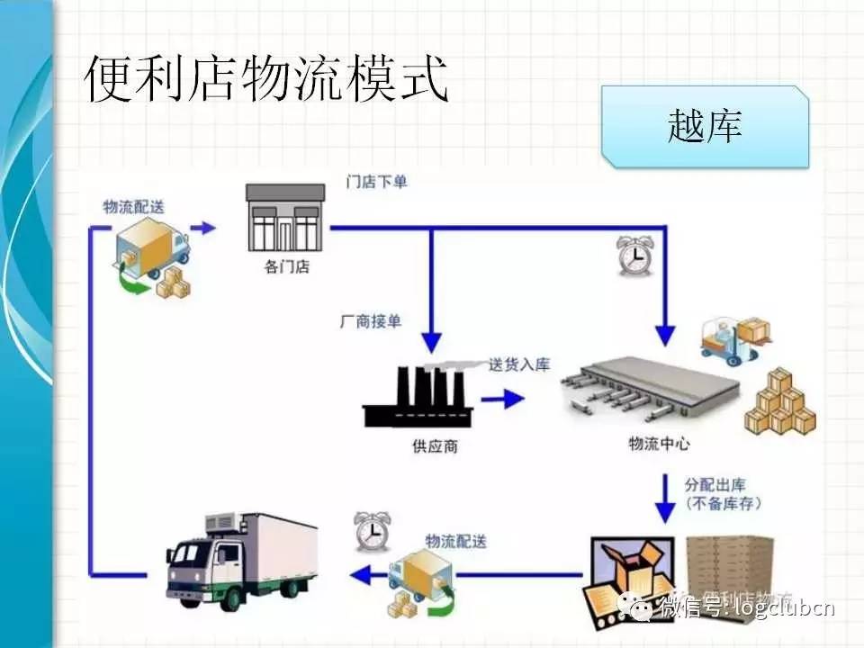 物流优化方法与思路深度探讨