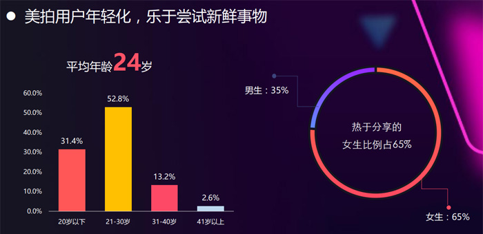 短视频投放平台概览