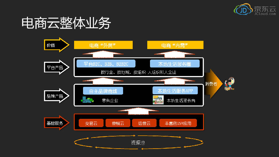 云电商运营，重塑电商行业未来之路的基石