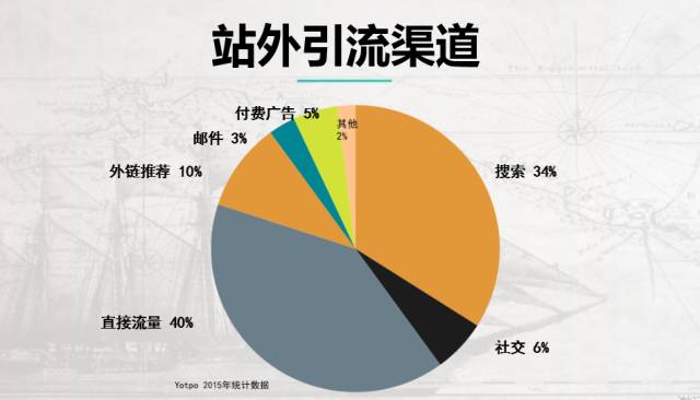 揭秘站外引流违规，定义、影响及应对策略全解析