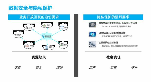 数据隐私保护技术及其重要性概述