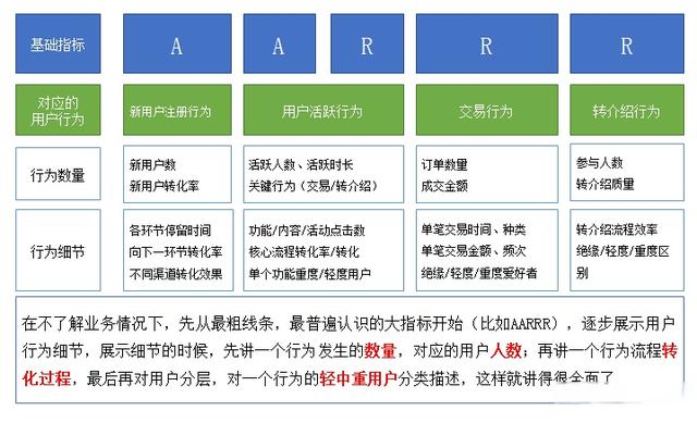 用户行为深度解析，撰写引人入胜的分析文章