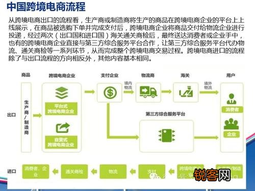 跨境电商必备软件工具汇总