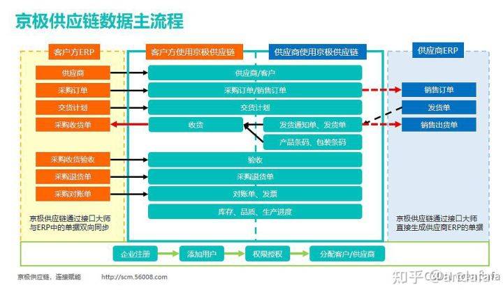 营销系统的内涵与重要性