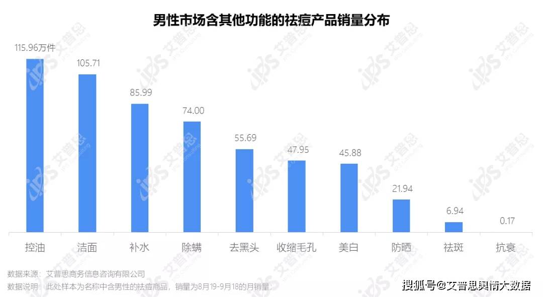 揭秘市场需求，消费者洞察与分析的深度探索之旅