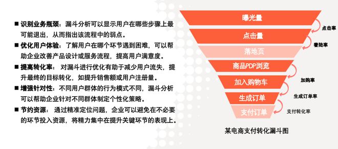 消费者洞察分析模型的深度解读与实践应用