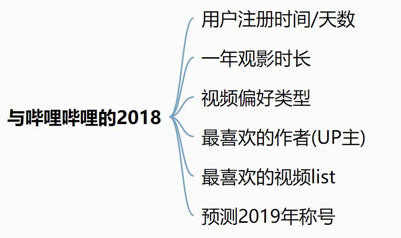 Bilibili用户群体深度探究与解析