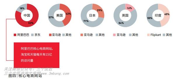 国内电商服装巨头引领潮流，塑造品质生活典范