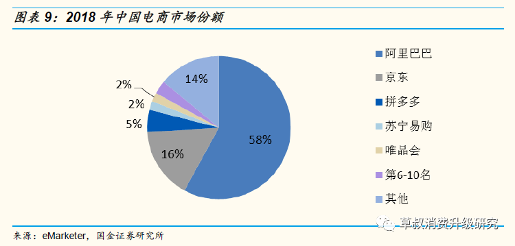 拼多多，定位探讨在O2O与B2B之间的策略分析