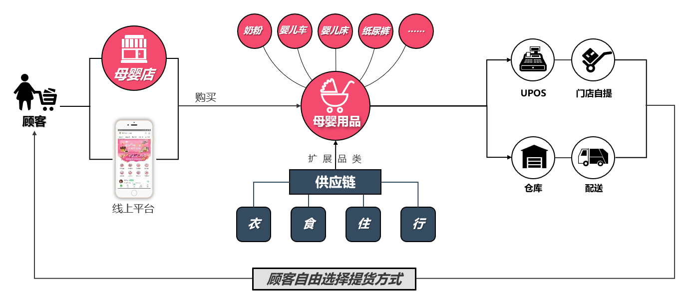 零售数字化营销的主要职责及策略深度探讨