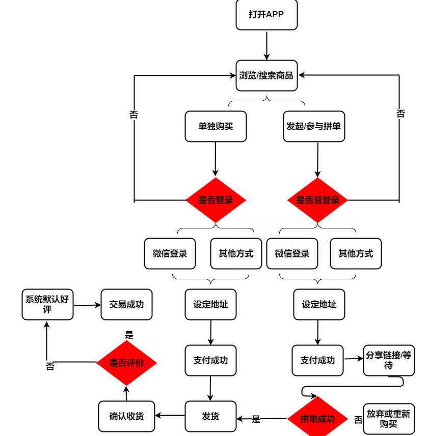 电商合作流程图，构建成功的商业伙伴关系全攻略