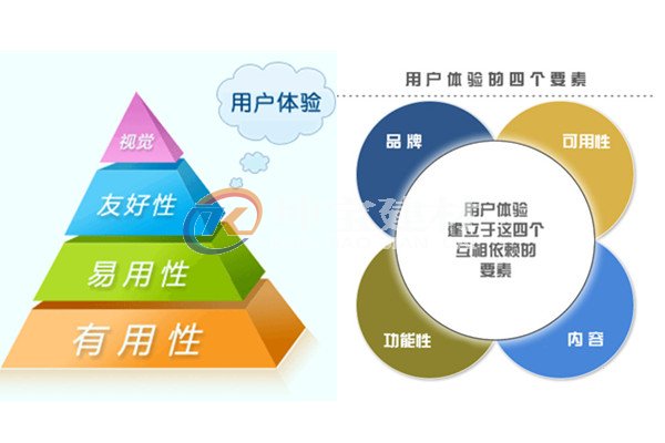 多维度探讨用户体验分析的重要性