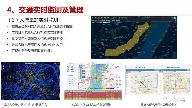 大数据在交通领域的深度应用及其长远影响