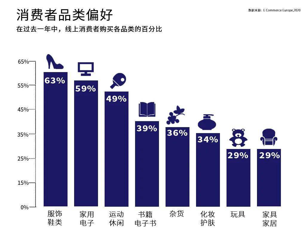 消费者偏好的四种类型解析