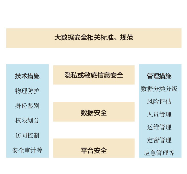 大数据安全保密管理制度详解